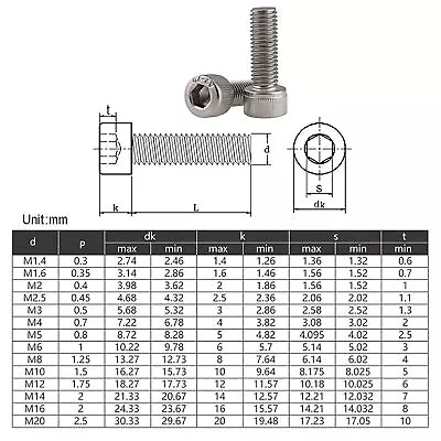 M12 M14 M16 M20 Socket Head Cap Screws Allen Bolts Or Hex Nuts Stainless Steel • £5.22