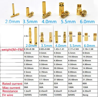 2mm/3.5mm/4mm/5.5mm Banana Gold Bullet Connector For DIY Lipo Battery ESC Motor • $9.10