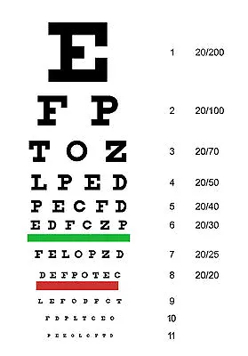 £7.95 • Buy Framed Print - Eye Chart (Picture Poster Art Optician Glasses Sunglasses Test)