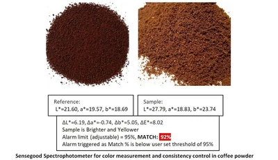 $767.29 • Buy New Color Measuring Instrument For Coffee Roast Analyser SCAA Agtron Number