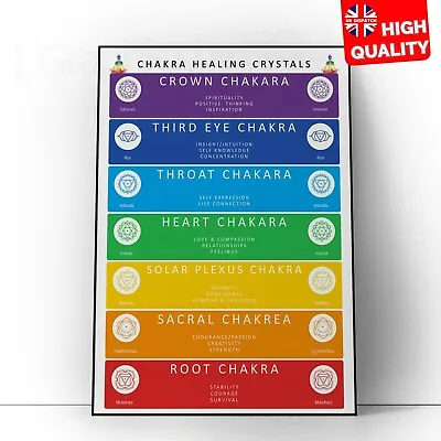 Knowing Your Chakras Chart Well Bieng Health Sppiritual Poster A5 A4 A3 A2 A1 • £2.99