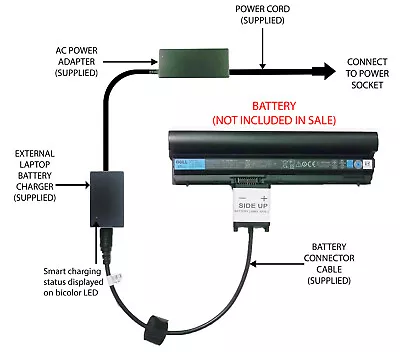 External Laptop Battery Charger For Dell Latitude E6220 E6320 E6330 K4CP5 FRR0G • £57.98