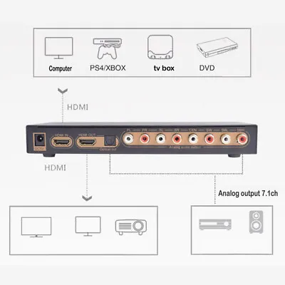 DAC Lpcm HDMI Audio Extractor HDMI 7.1CH Audio Converter Multi-channel Output • $57.66