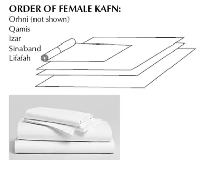 Female Kafan Shroud Muslim Death Deceased Clothing Kafn Set White Fabric • £18.99