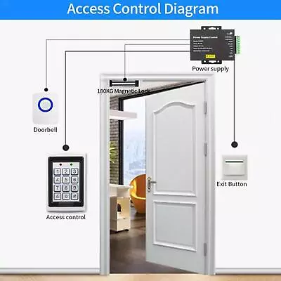 Power Supply Control For Door Access Control System Electric Strike Locks • £14.33