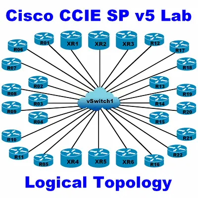 Cisco CCIE SP V5 Lab INE Dell R620 128GB RAM 1TB SSD W/ VMware ESXi EVE-NG + CML • $799.99