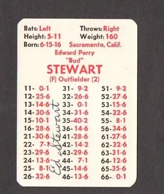 Bud Stewart 1976-85 APBA Teams Of The Past Authentic Autographed Card  • $19.99