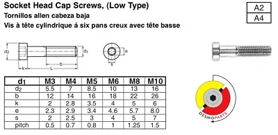 Stainless Steel Low Cap Head Socket Screws /Bolts DIN 7984 Metric M3 M4 M5 M6 M8 • $7.50