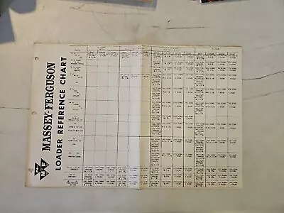 Vintage Massey Ferguson Loader Reference Chart • $8.96