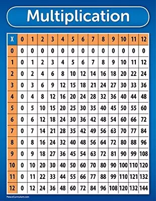 Multiplication Table Chart Poster - LAMINATED 17 X 22 • $15.33