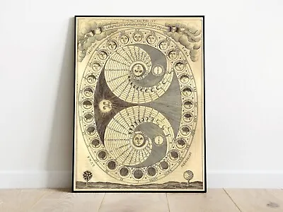 Vintage Moon Phases Chart Wall Art Cotton Canvas Print Celestial Art • $20.99