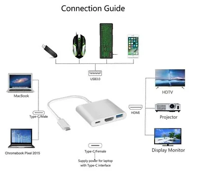 USB-C To HDMI AV Digital Adapter Cable For Apple Samsung HUAWEI 4k Laptop To TV • £13.85