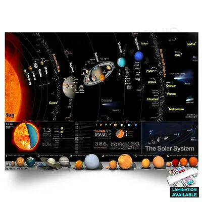 Solar Systems Wall Chart Educational Space Map Poster Print *LAMINATE* • £8.99