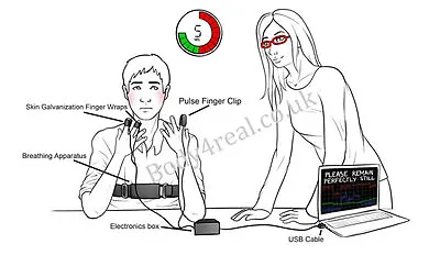 £65 • Buy Polygraph Machine Lie Detector Test Testing Truth Dare Game Stag Hen Adult Party