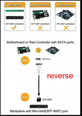 Replace Supermicro Reverse Breakout Crossover SFF-8087 To 4xSATA 1M Cable 3.28FT • $10.98