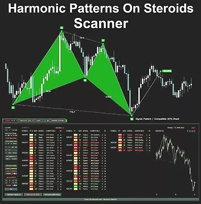 $97 • Buy Harmonic Patterns On Steroids - Scanner. Exclusive Forex MT4 Trading Indicator.