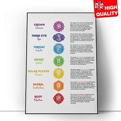 7 Chakra Healing Crystals Healing Reiki Chart Poster | A5 A4 A3 A2 A1 | • £3.99