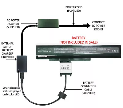 External Laptop Battery Charger For MSI A6400 CX640 CR640 Series A32-A15 A42-A15 • £57.98