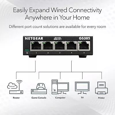 NETGEAR 5 Port Gigabit Ethernet Network Switch Hub LAN Network Internet Splitte! • £19.90