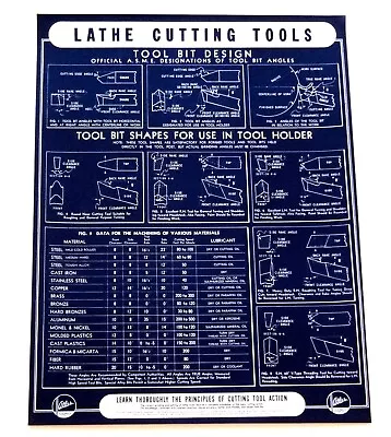 Atlas Press Co. Lathe Cutting Tools & Design Chart Machinist Lathe Shop Poster • $39.95