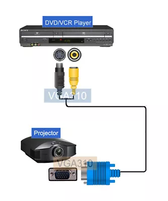 15-pin VGA To RCA S-Video Adapter • $8.50