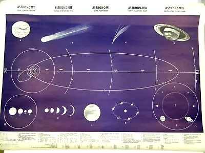 Vintage Astronomy & Astrology Poster In 5 Languages Solar Planetary System • $110.40