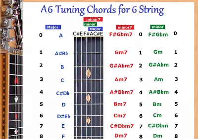 A6 Chord Chart For 6 String Lap Steel Dobro Guitar • $10.95