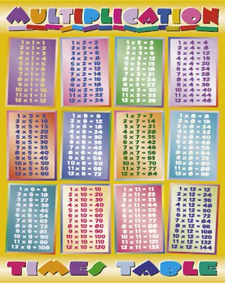 Mini Poster Times Tables Multiplication Chart For Homework Classroom Schoolwork • $8.45