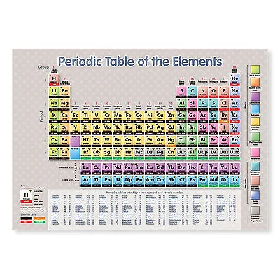 Periodic Table Of The Elements Science Wall Chart A4 • £3.99
