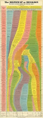 Histomap Of Religion Chart - 100000 Years Of Spiritual Quest - Classroom Poster • $23.95