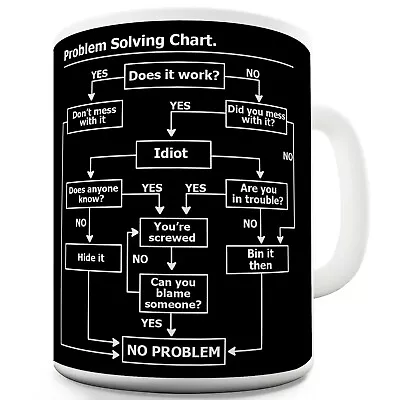 Problem Solving Mug High Quality Novelty Mug • £7.99