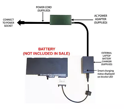 External Laptop Battery Charger For HP EliteBook 755 840 850 G3 CS03XL 800513-x • £57.98