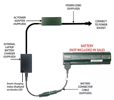 External Laptop Battery Charger For DELL Inspiron 1300 B120 B130 HD438 KD186 • $62.94