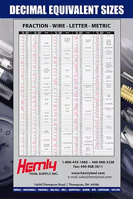 DECIMAL EQUIVALENT (FRACTION-WIRE-LETTER-METRIC) LAMINATED POSTER  38  X 26   • $20