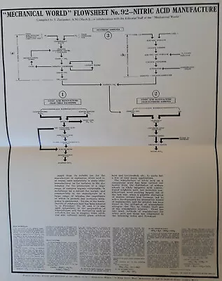 £0.20 • Buy Nitric Acid Manufacture  (Mechanical World Flowsheet Of Industrial Processes 92)