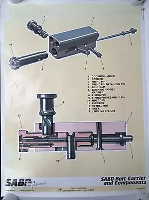 British Military SA 80 Instructional Training Poster Army Code 71381 Sheet 5 • £49.95