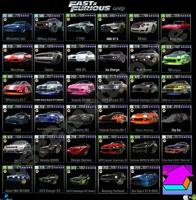 £62.58 • Buy CSR 2 Racing - All F&F Fast And Furious Cars Maxed Out *iOS /Android*