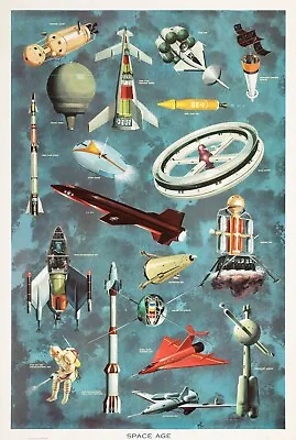 12865.Decoration Poster.Home Wall.Room Vintage Design.Space Age.Retro Science • $51