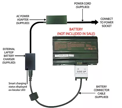 External (Standalone) Laptop Battery Charger For Clevo And Sager Batteries #227 • $62.94