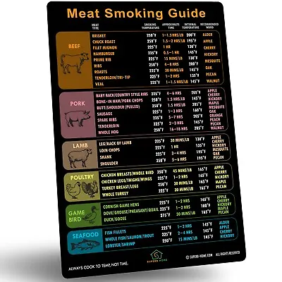 Cool Meat Smoking Guide Magnet 46 Meats Accurate Temperature Time Wood Flavors • $19.99