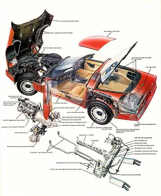 1983 C4 CORVETTE CROSS SECTION  POSTER | 24X36 Inch | Sports Car 1996 • $23.99